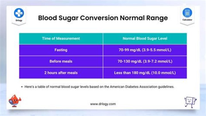 Is 100 random sugar level normal?