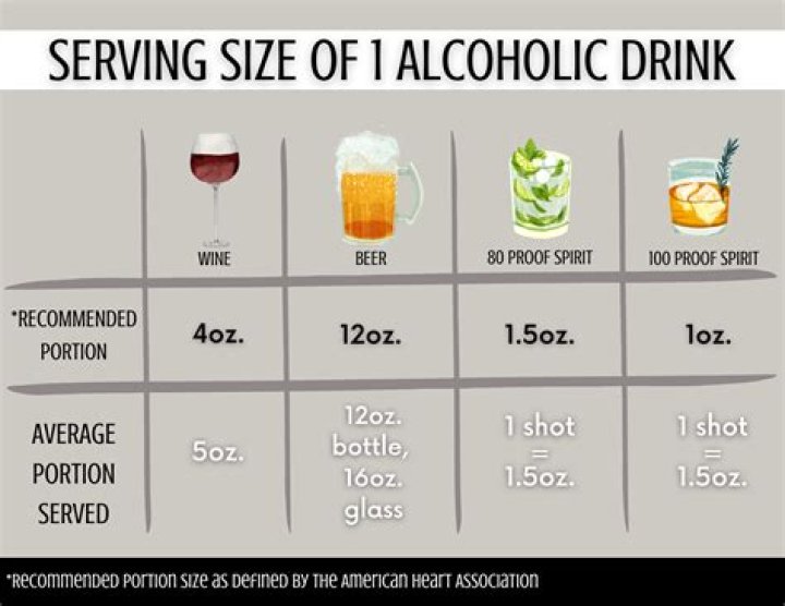 Is 14 grams of alcohol a lot?
