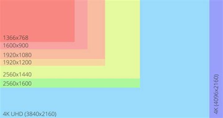 Is 1600×900 HD resolution?