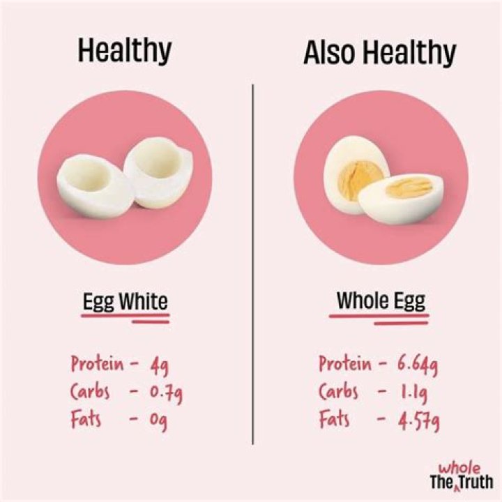 Is 2 eggs a day too much cholesterol?