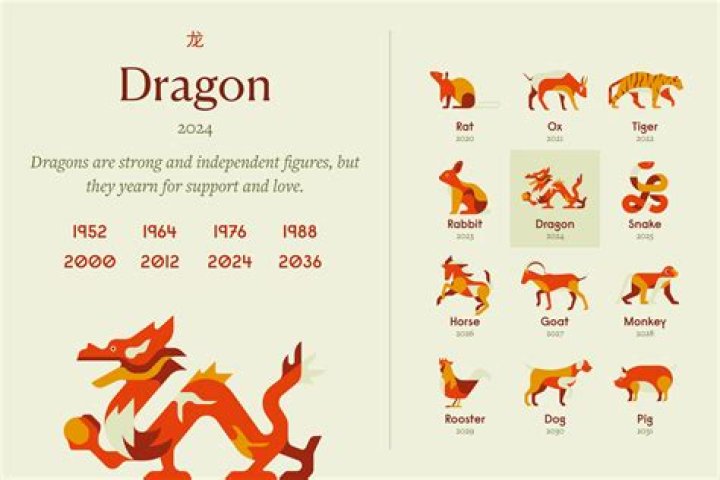 Is 2013 the year of the dragon?