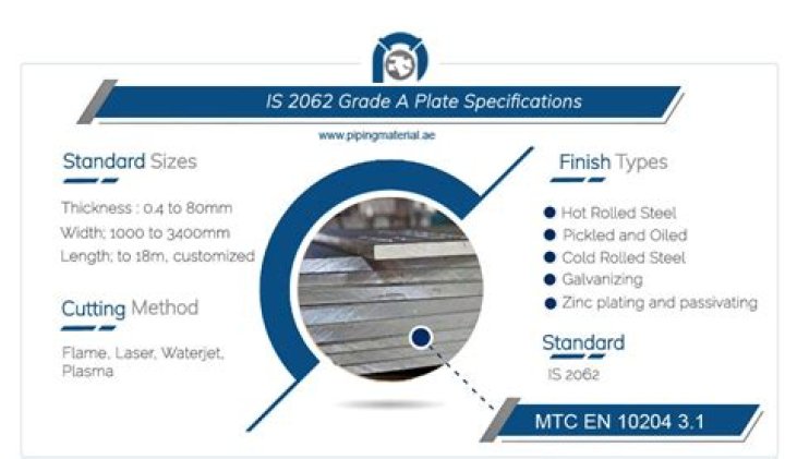 IS 2062 grade A properties?