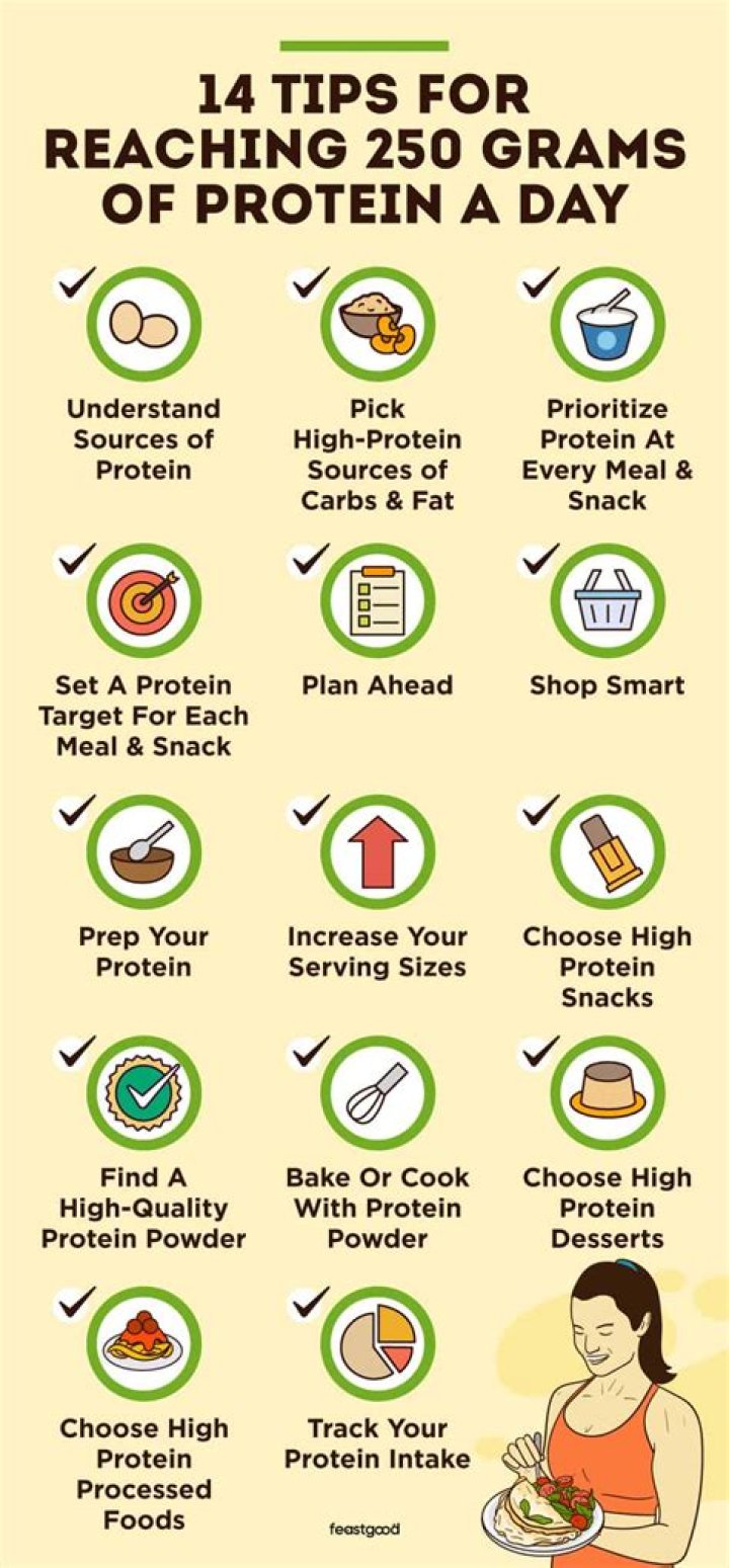 Is 250 grams of protein a day too much?