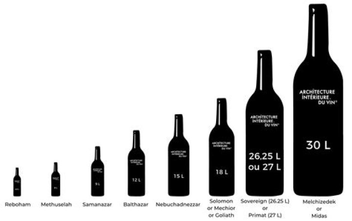 Is 3 liters of wine a day too much?