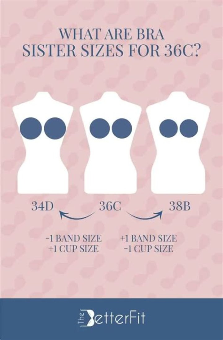 Is 36C bigger than 36B?