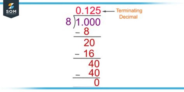 Is 4 a terminating decimal?