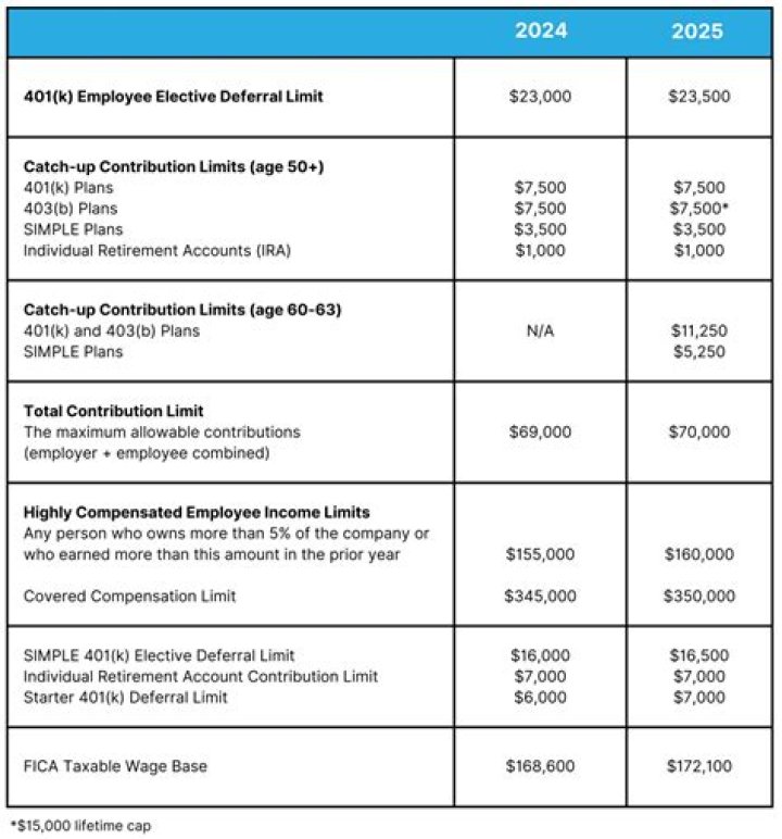 Is 401k taxable in California?