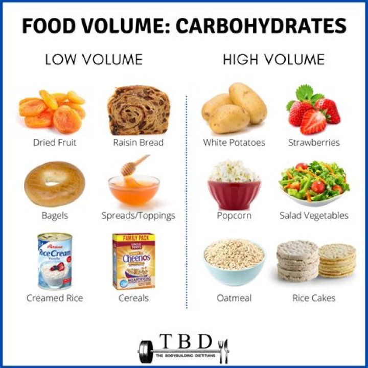 Is 40g of carbs a lot?