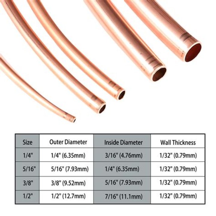 Is 6mm the same as 1/4 inch tubing?