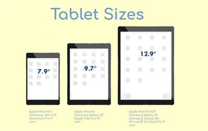 Is 8 inches a good tablet size?