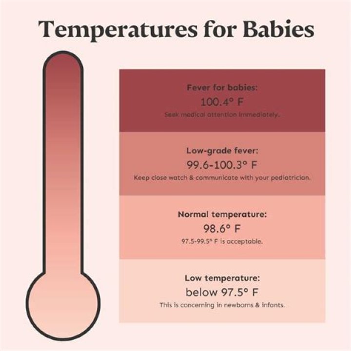 Is 97 temperature normal for kids?