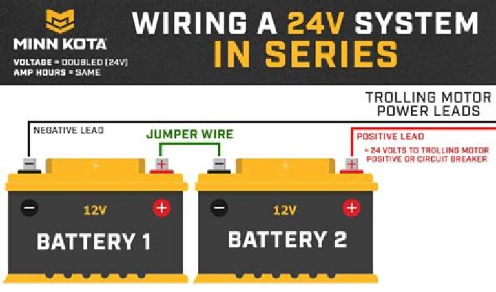 Is a 12v or a 24V trolling motor better?