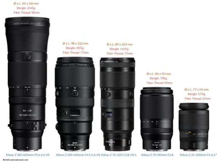 Is a 24 70 lens good for portraits?