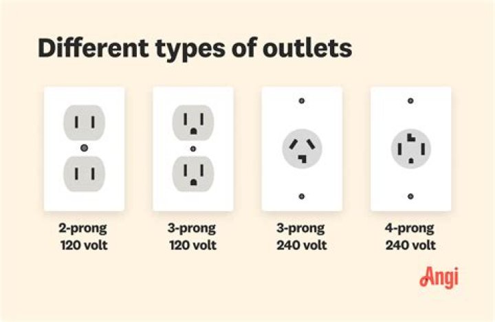 Is a 240 volt heater more efficient than a 120 volt heater?