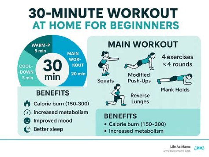 Is a 30 minute workout enough to get toned?