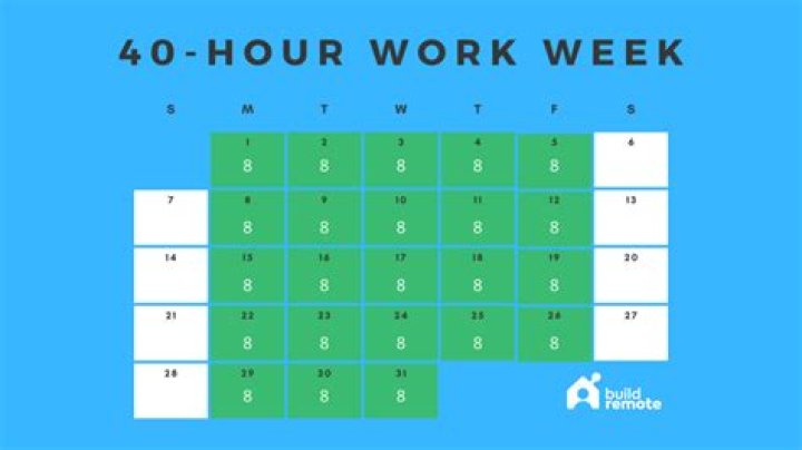 Is a 40 hour work week necessary?