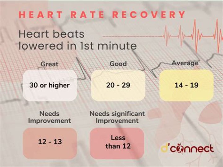 Is a 89 heart rate bad?
