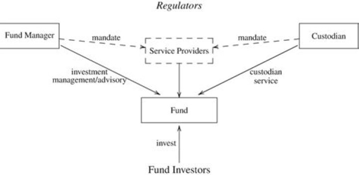 Is a fund manager and asset manager the same?