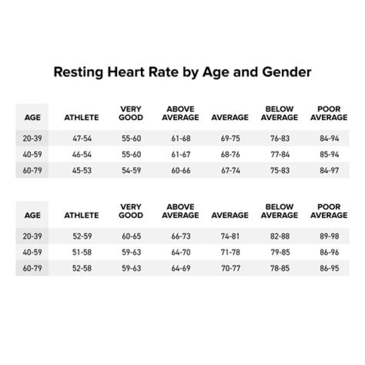 Is a heart rate of 100 when resting bad?