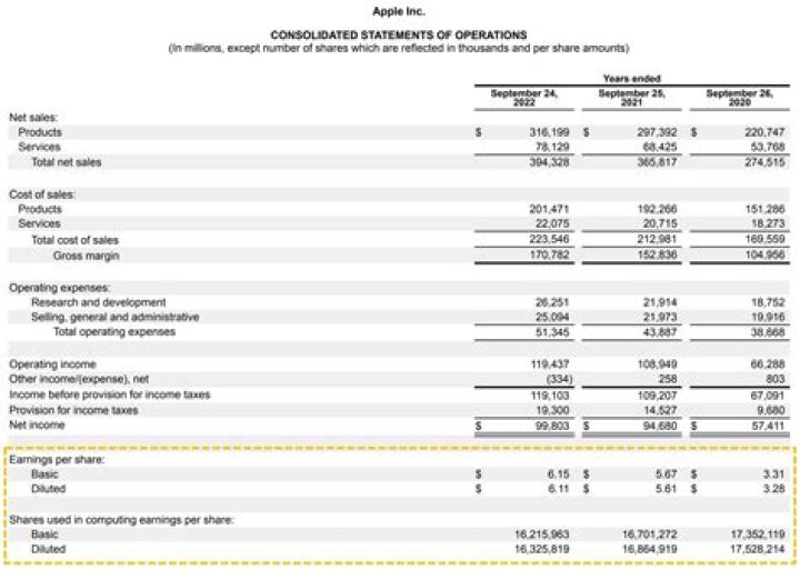 Is a high earnings per share ratio good?