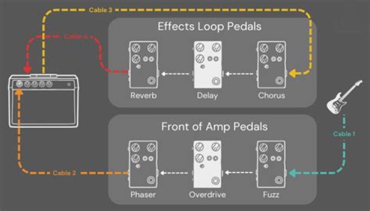 Is a loop pedal worth it?