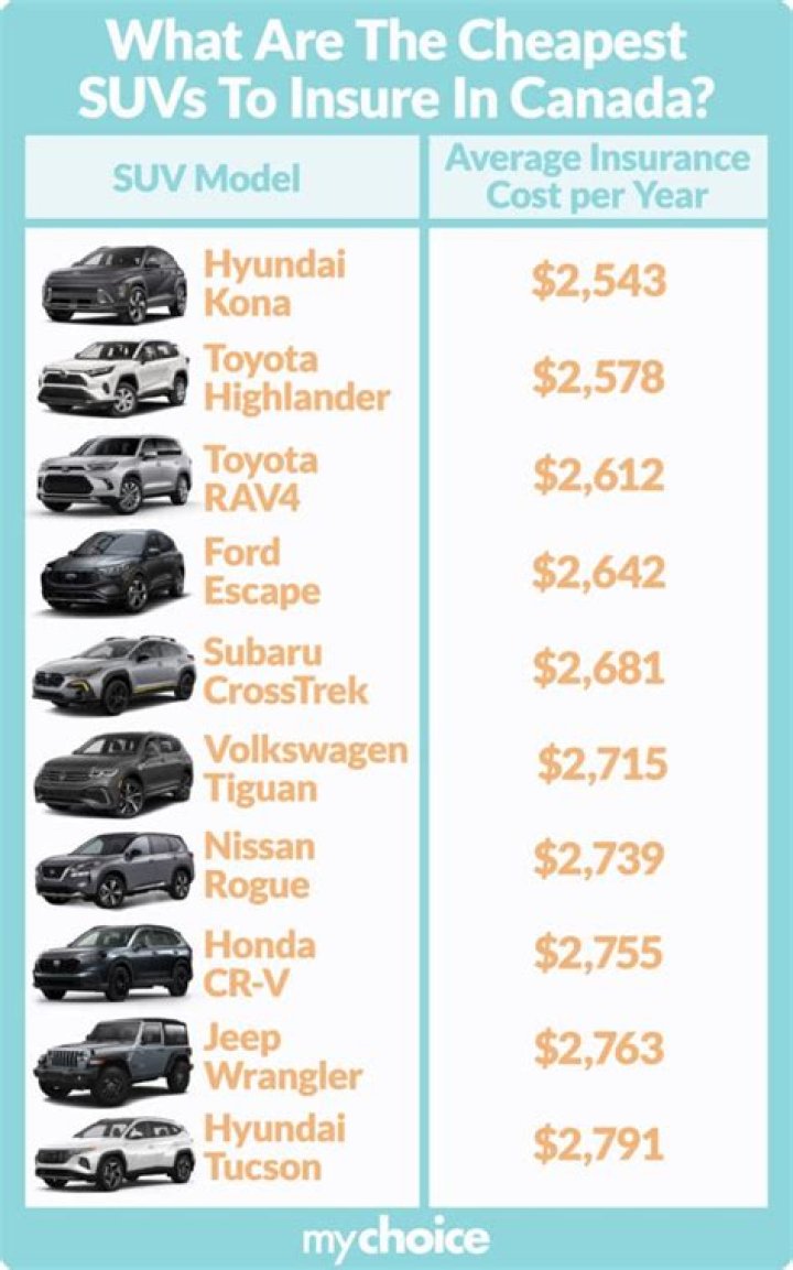 Is a minivan or SUV cheaper to insure?