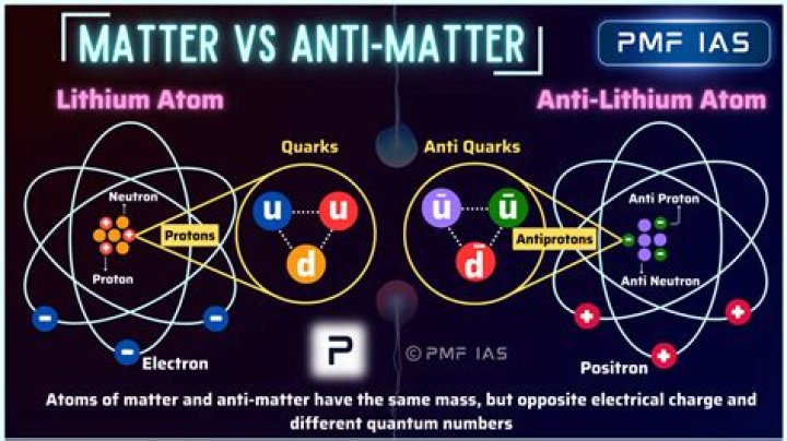 Is a positron positively charged?