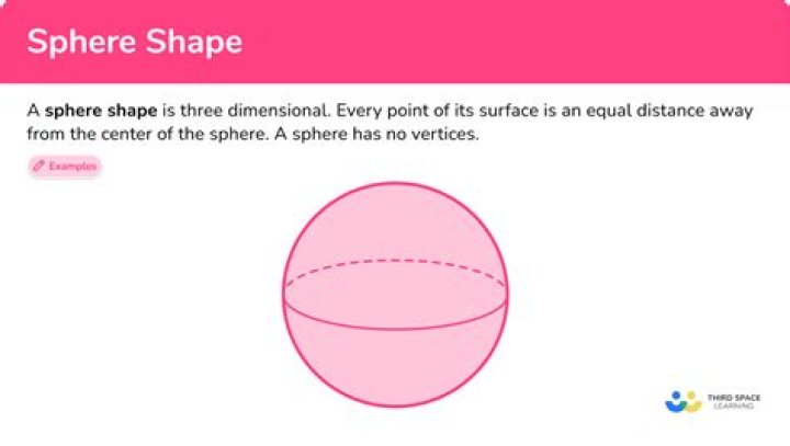 Is a sphere a three-dimensional shape?