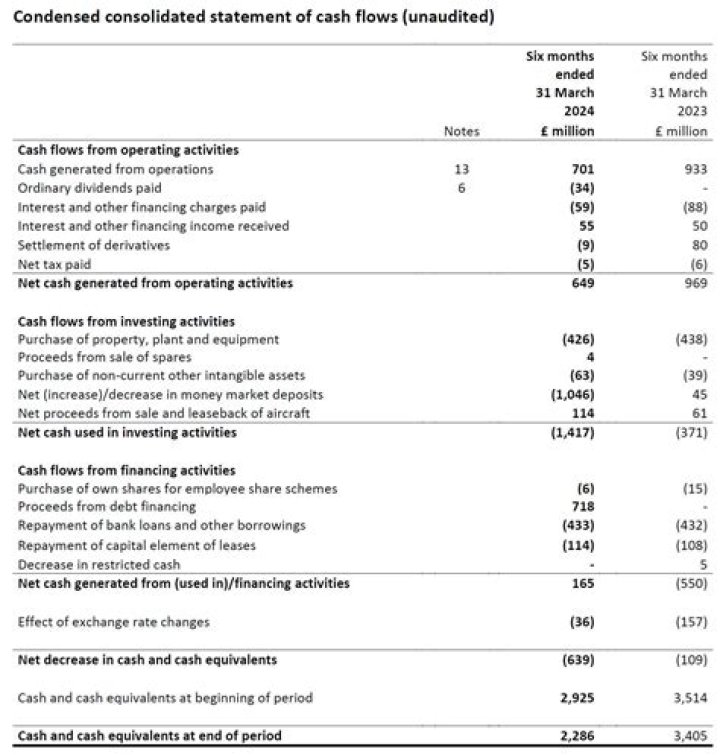 Is a statement of cash flows required by GAAP?