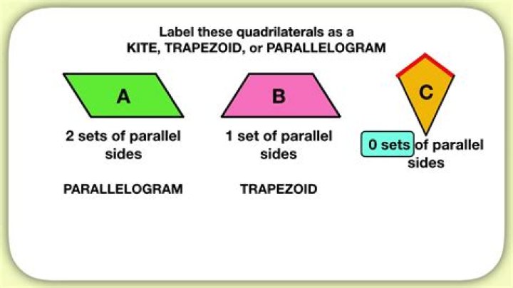 Is a trapezoid a parallelogram?