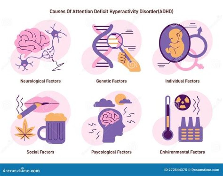 Is ADHD a sociological disorder?