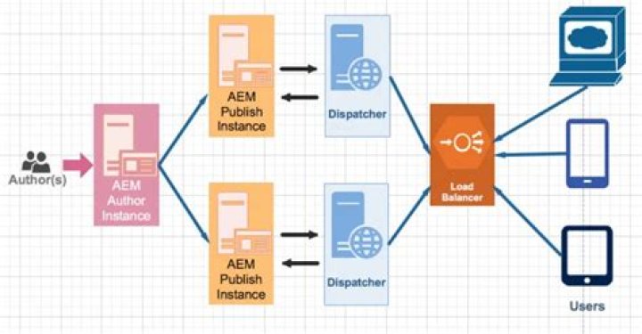 Is AEM an eCommerce?