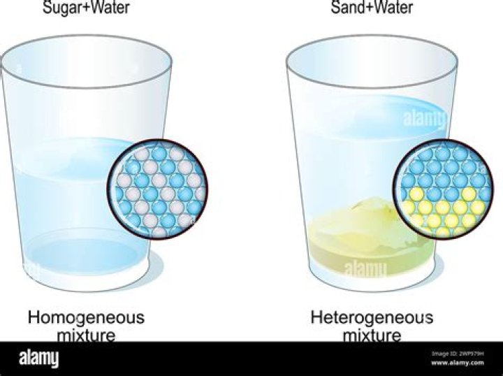Is ammonia solution homogeneous or heterogeneous?