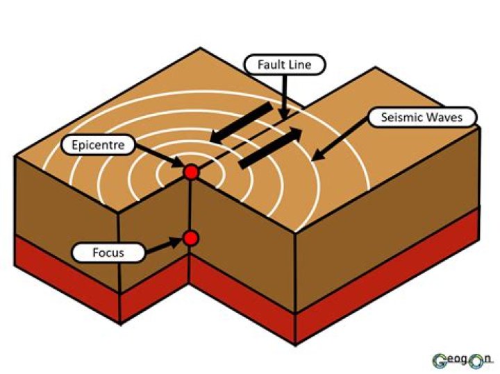 Is an earthquake an environmental hazard?