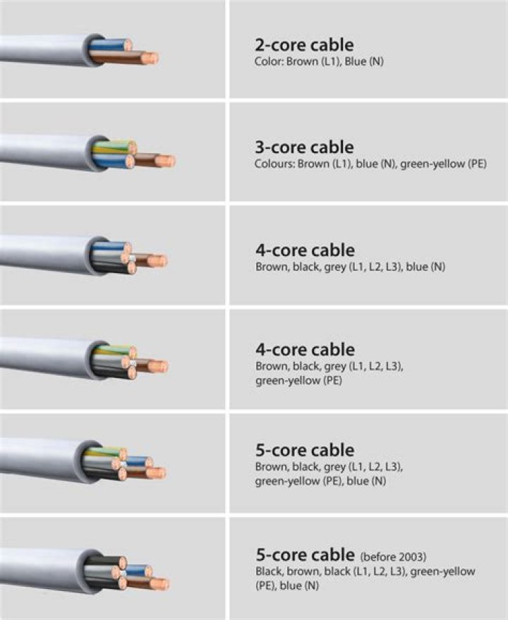 Is an SDI cable the same as BNC?