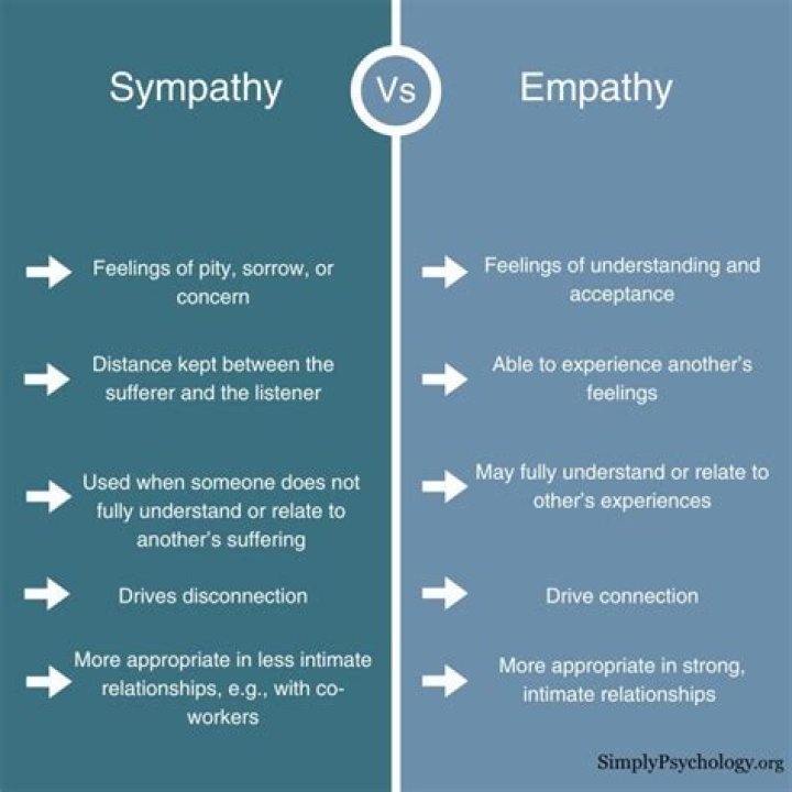 Is apathy the same as empathy?