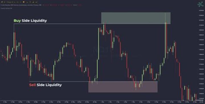 Is ARCC a buy or sell?