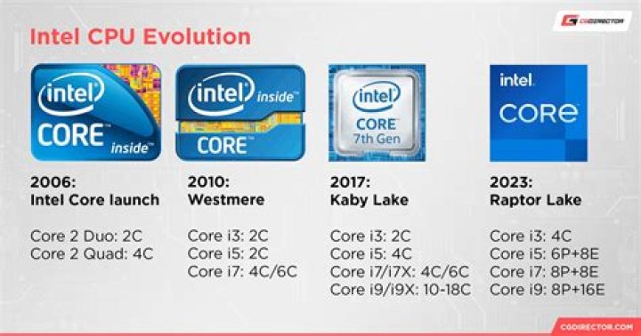 Is Athlon or Pentium better?