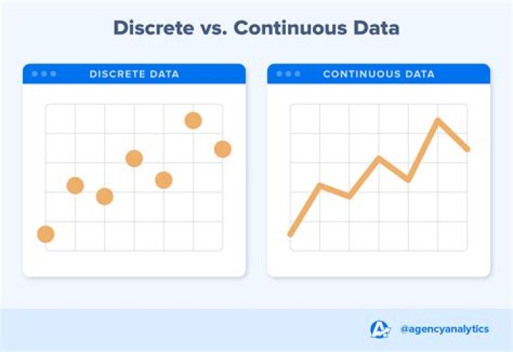 Is attribute data the same as discrete?
