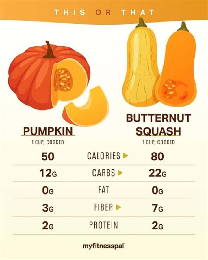 Is banana squash the same as butternut squash?