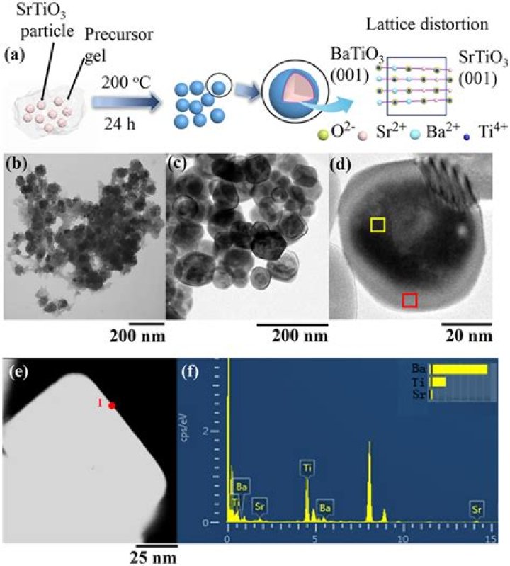 Is barium titanate a dielectric?