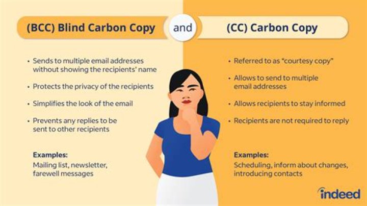 Is BCC better than CC?