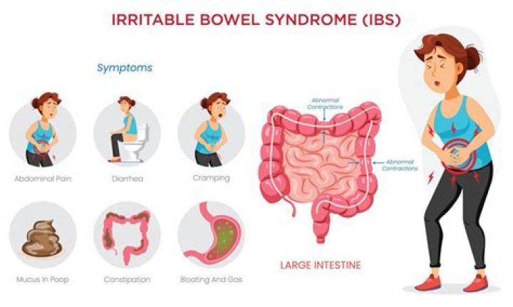 Is bloating a side effect of NuvaRing?