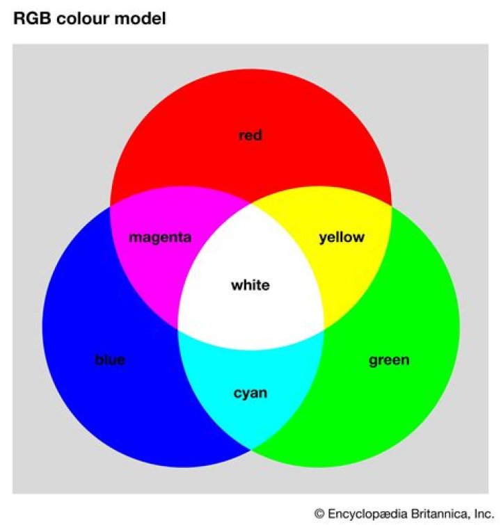Is blue a primary color?