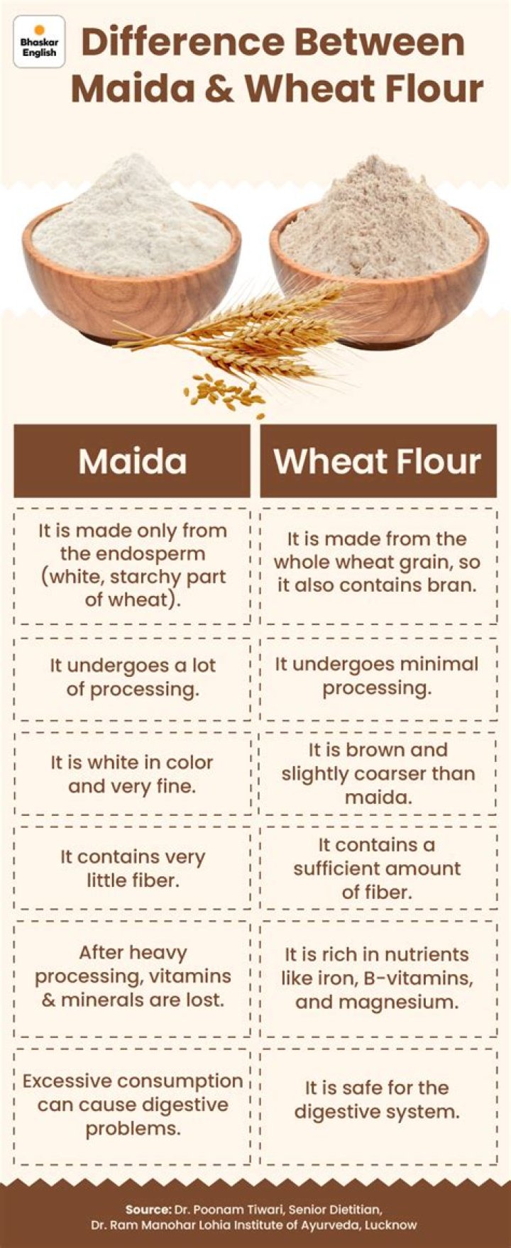 Is bonda made of maida?