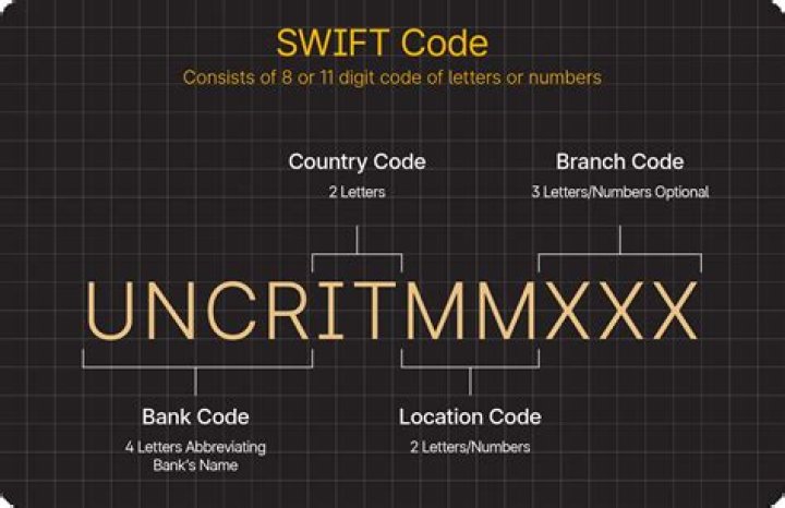Is branch code SWIFT code?