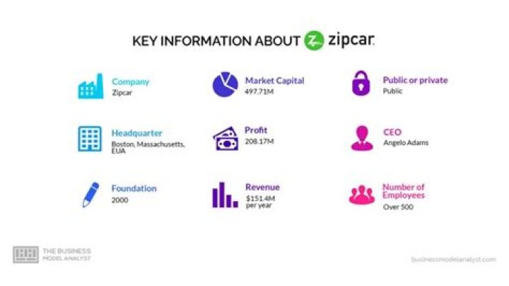 Is BU affiliated with Zipcar?