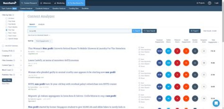 Is BuzzSumo a free tool?