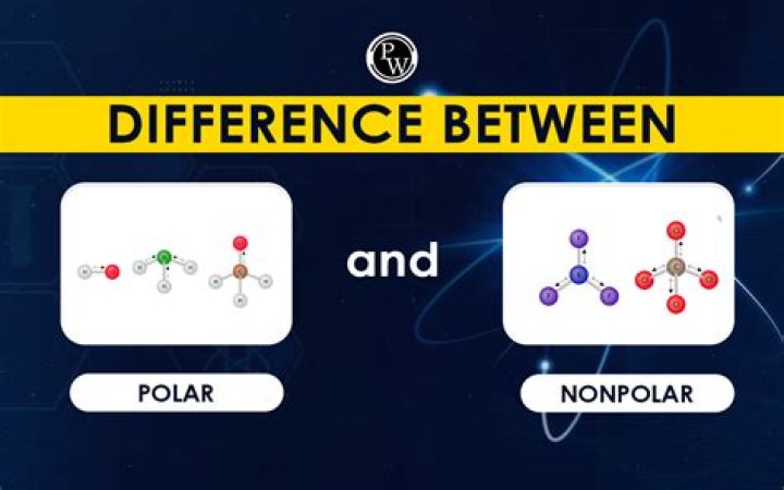 Is C2H4 a polar or non-polar molecule?