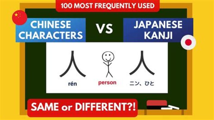 Is Canon Chinese or Japanese?
